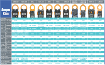 Hioki Clamp Meters 2017