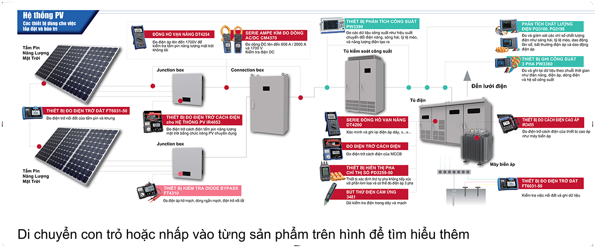 Các Giải Pháp Cho Hệ Thống PV